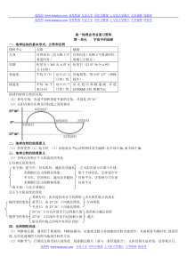 高考必备：高中地理知识点总结大全