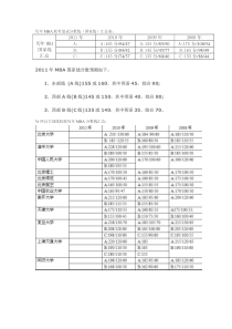 MBA信息