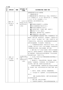 A1分标项号货物名称数量参考品牌、型号规格技术参数