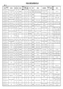 A2深圳华强男正装品牌资源库登记表(AHB的冲突版本)