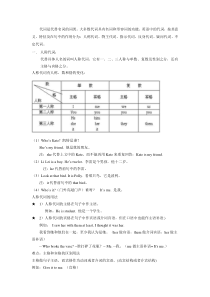 初中代词用法归纳：人称代词、物主代词、指示代词、反身代词、疑问代词.docx