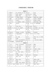 (完整)新外研版英语八年级下册单词表