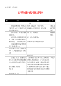 1028江苏华龙物业服务有限公司电视宣传片脚本