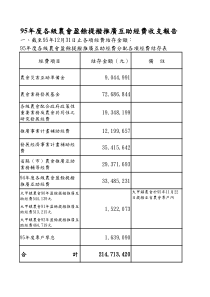 95年度各级农会盈余提拨推广互助经费收支报告(1)