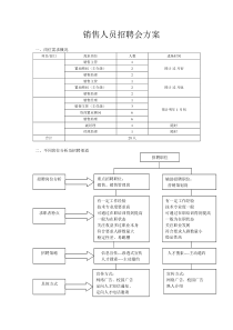 销售专场招聘会方案