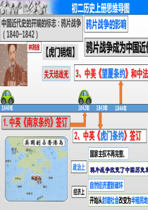 人教版八年级历史上册思维导图(通史)课件(共24张PPT)