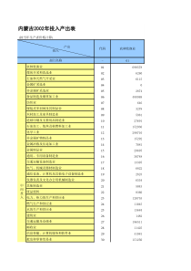 内蒙古2002投入产出表