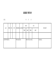 盘盈盘亏报告表