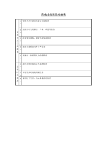 完成[企划禁忌]检查表