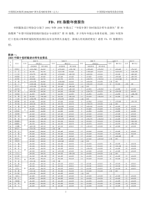 FE指数年度报告