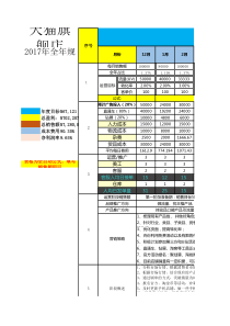 店铺2017年度业绩管理规划（XLS5页）