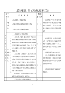 成品油仓储设施、零售布点规划确认及年度检查