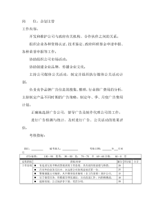 岗位工作内容和年度定性考核指-企划主管