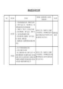 岗位说明企划部