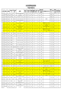 IQC2012年1月份每日报告