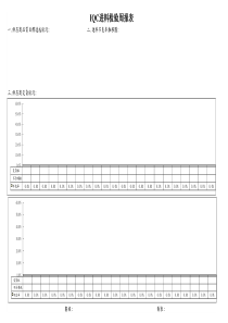 IQC、IPQC、OQC、客诉周报表