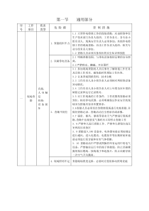 变电站工程施工危险点辨识及预控措施