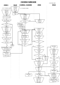 月度采购计划增补流程