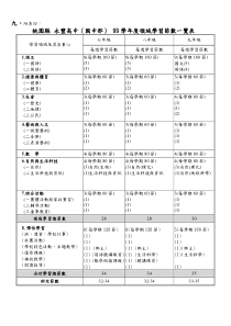 永丰高中九十八学年度领域学习节数规划表