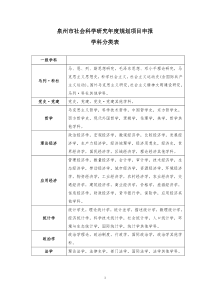 泉州市社会科学研究年度规划项目申报