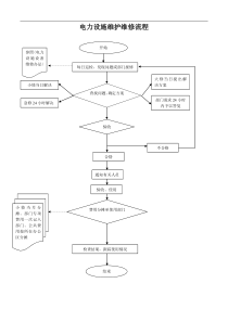 电力设施维护维修流程