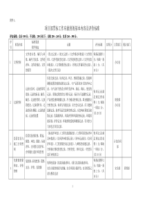 贯标审核主要内容