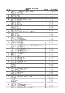 内镜治疗科手术分级