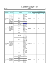 计划预算部经理月度绩效考核表