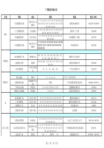 广州市大型批发市场分类大全