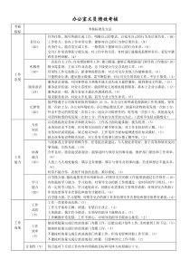 办公室文员绩效考核