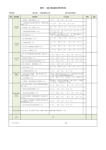 施工单位综合评价评分表