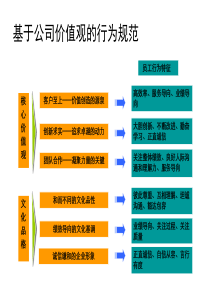 基于公司价值观的行为规范