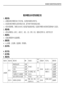 酒店和餐饮企业年度培训规划方案