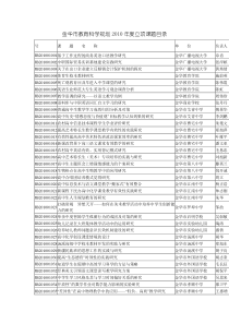 金华市教育科学规划XXXX年度立项课题目录