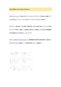 mba经营分析之ppm分析