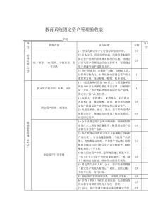 教育系统固定资产管理验收表