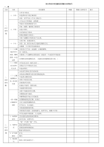 语文考试中常见题型及答题方法和技巧