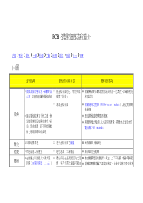 PCB各制程细部流程简介