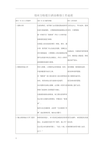 酒店工程维修操作流程