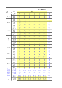 广东中小学教材版本情况