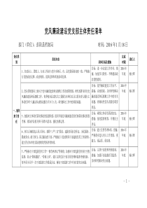 党风廉政建设党支部主体责任清单