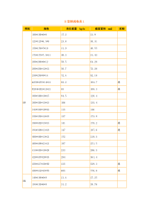 H型钢理论重量表