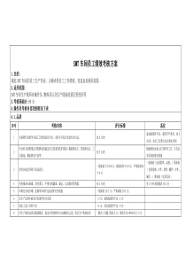 SMT车间员工绩效考核方案