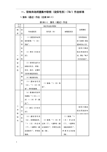 铁路接发列车作业标准