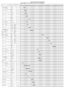 施工进度横道图