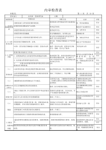 ISO13485内审检查表(完整各部门)