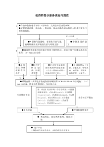 创伤的急诊服务流程与规范