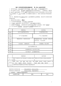 九年级化学-第一单元----基础知识(答案)