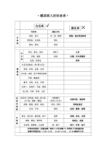 精糖尿病人的饮食表大全