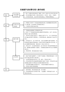 机械通气患者雾化吸入操作流程